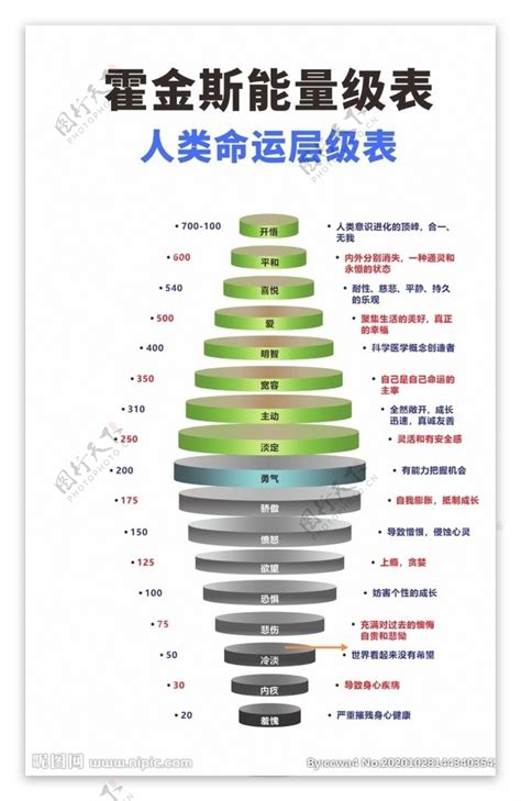 能量表格|霍金斯能量表解析